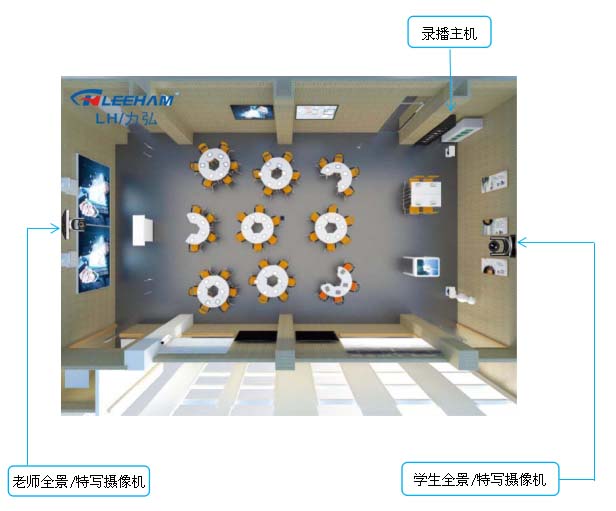 常態化錄播教室解決方案